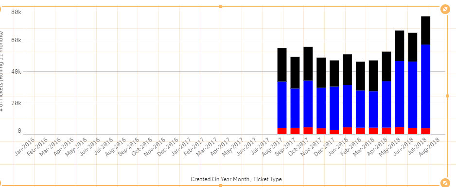 12 months data.PNG